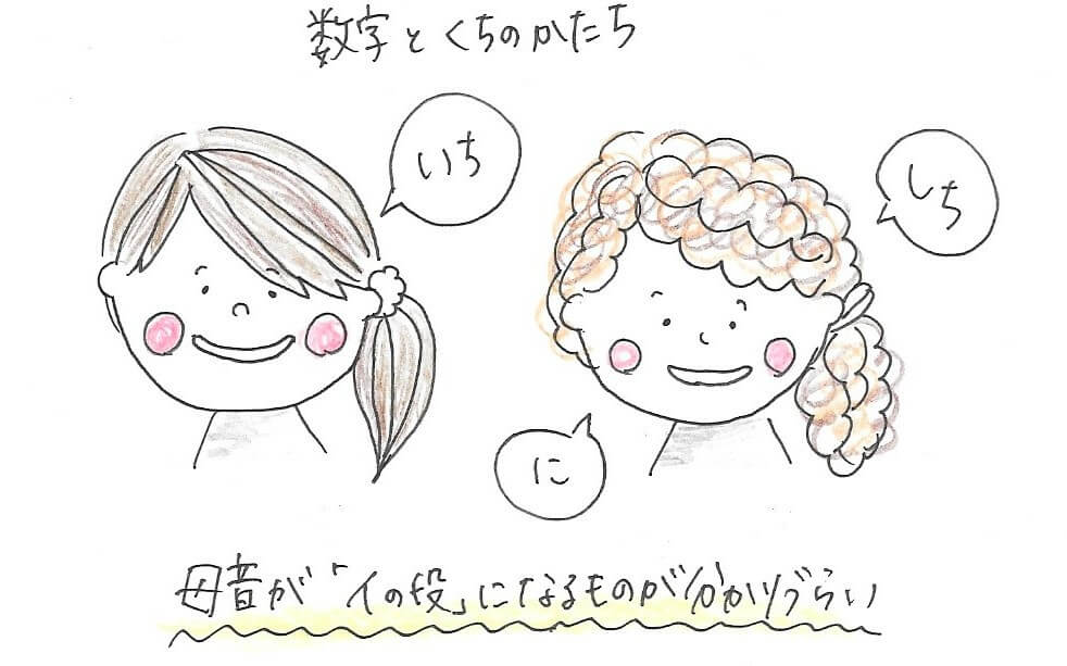 難聴者が数字を苦手とおもう4つの理由と、攻略法について