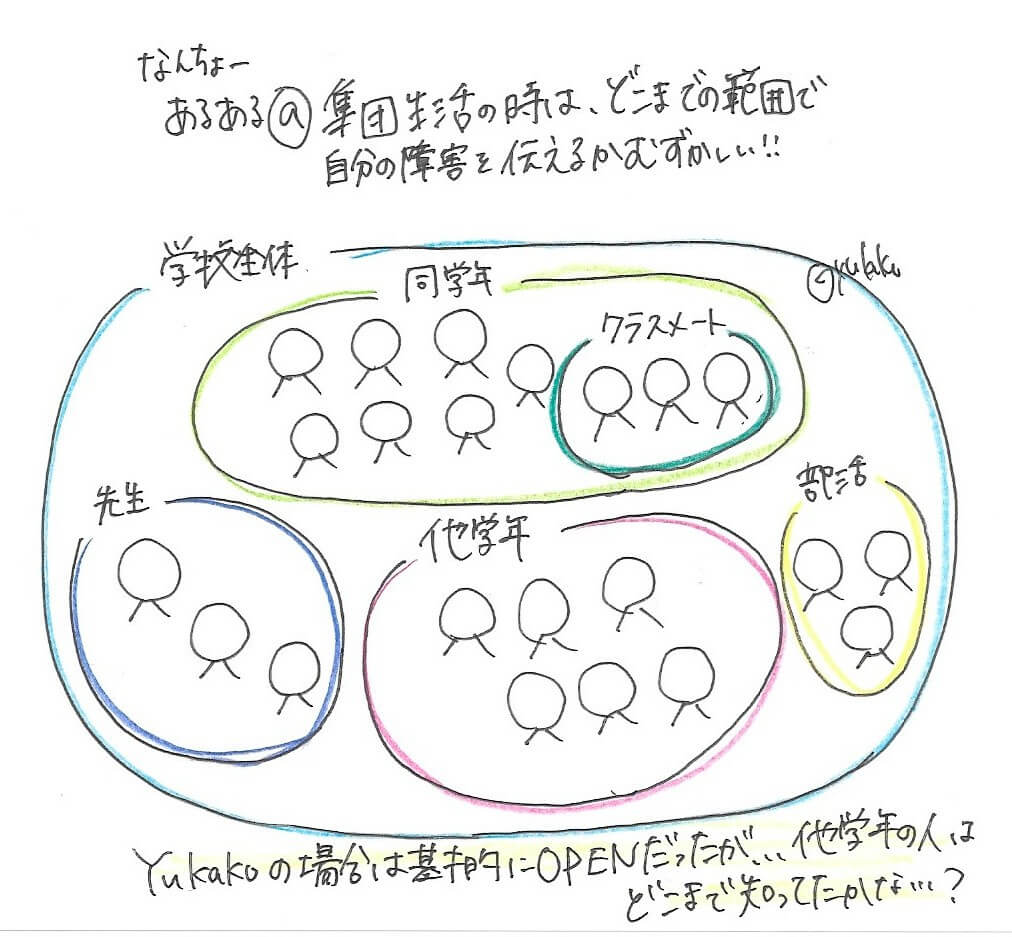 【私の体験】重度難聴と普通学校での生活①