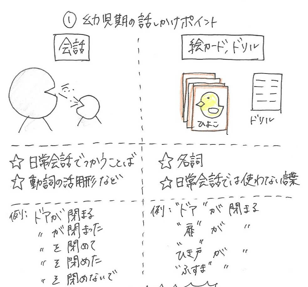 難聴児の言葉の量が圧倒的に増える！幼児期の話しかけ方のコツ①