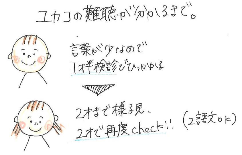 【母の体験談】ユカコの難聴がわかるまで