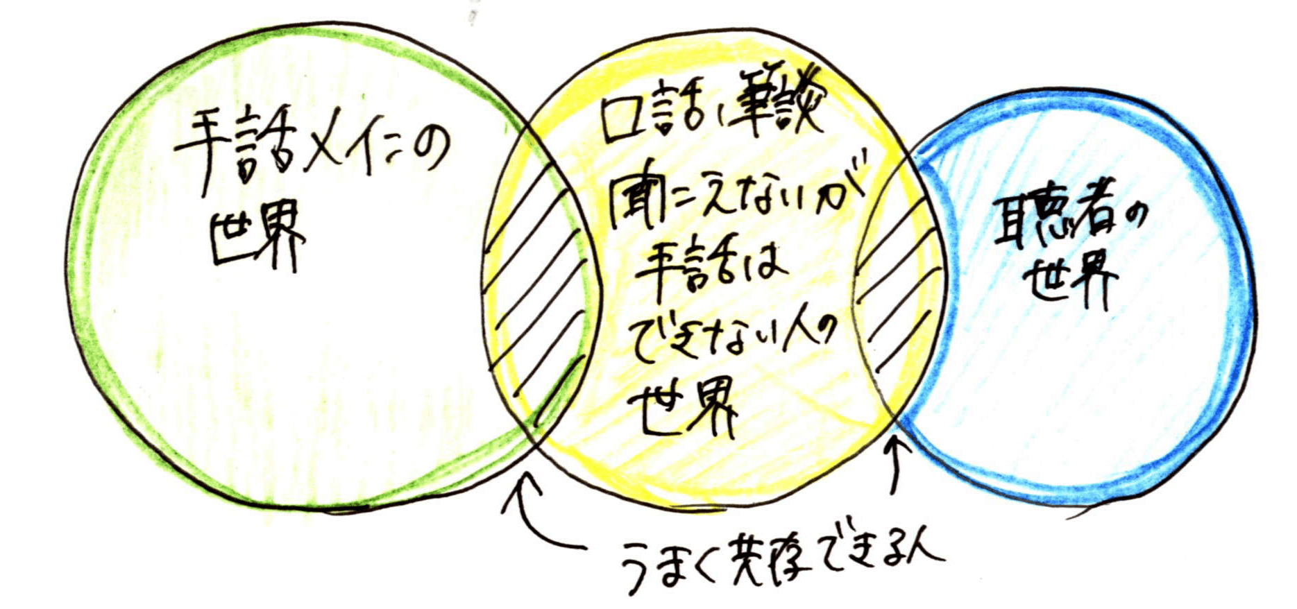 手話と口話、難聴児が選ぶべき道について