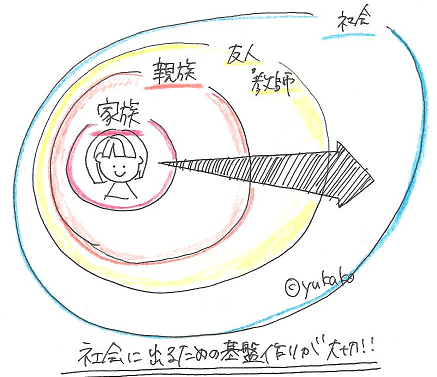 家族間のコミュニケーションは手話と口話どっちにすべき？