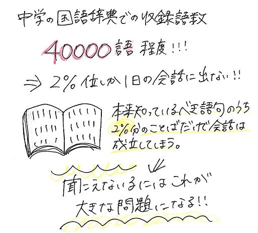 大人が1日に使う言葉の数、知っていますか？