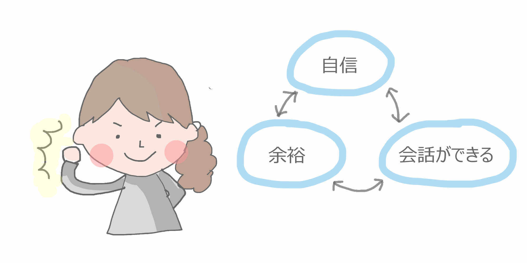 難聴者は人一倍語彙数を増やすべき、その理由はたった一つ！